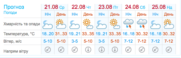 Запорожскую область ожидает "температурный удар"