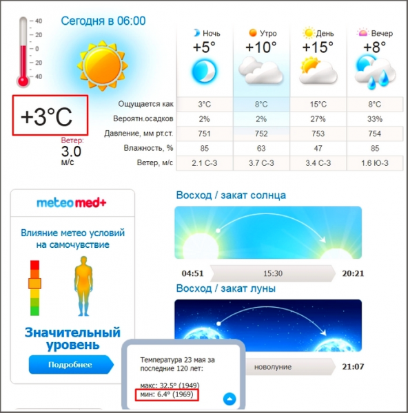 В Запорожье установлен температурный минимум дня