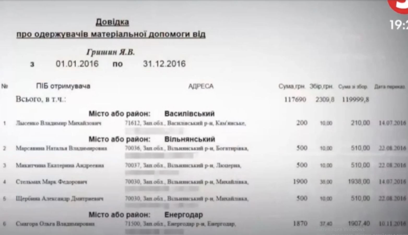Депутаты ПП "Укроп" Гришин и Прасол задействованы в рейдерстве и схематозах, - расследование